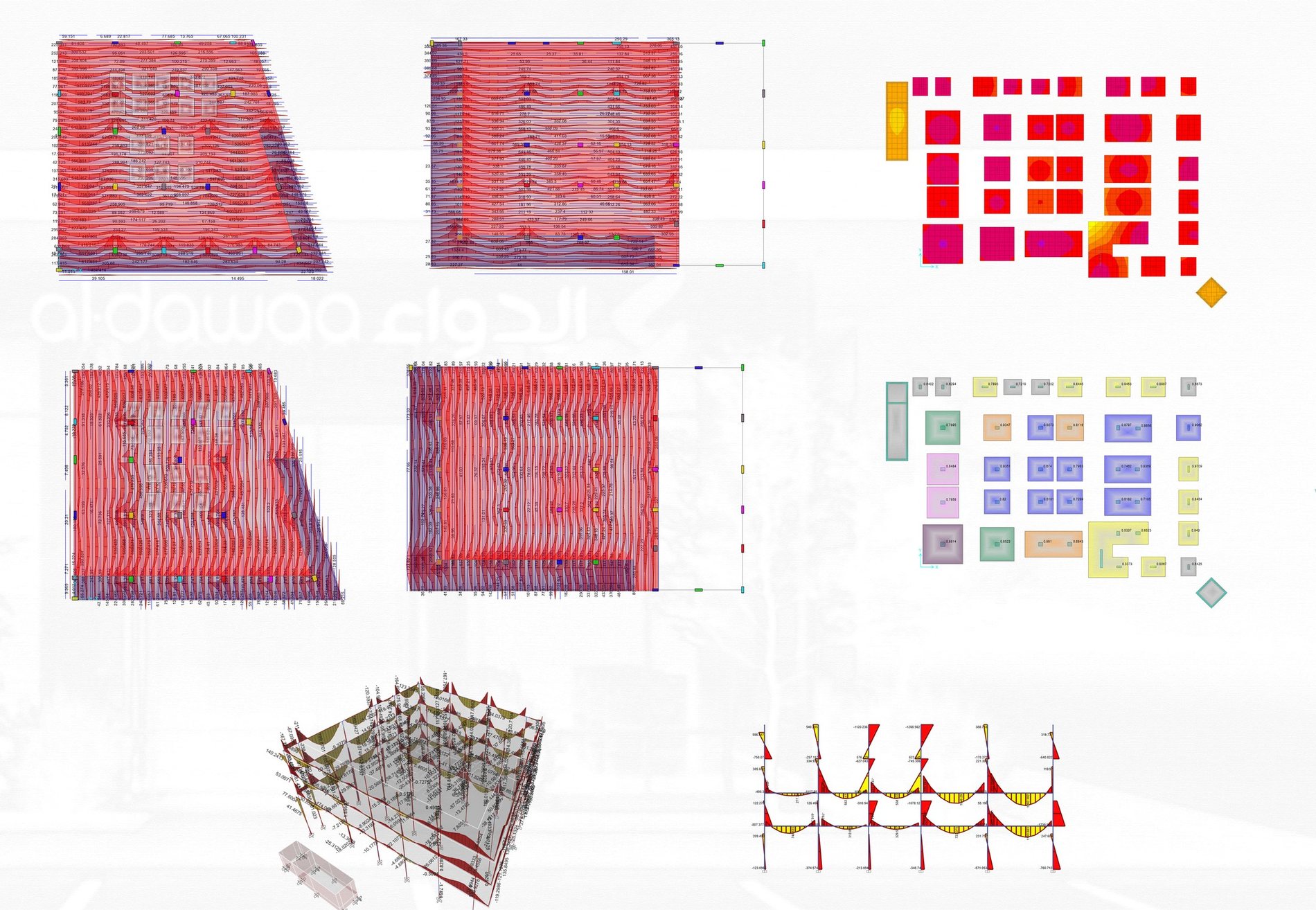 Additional structural analysis view