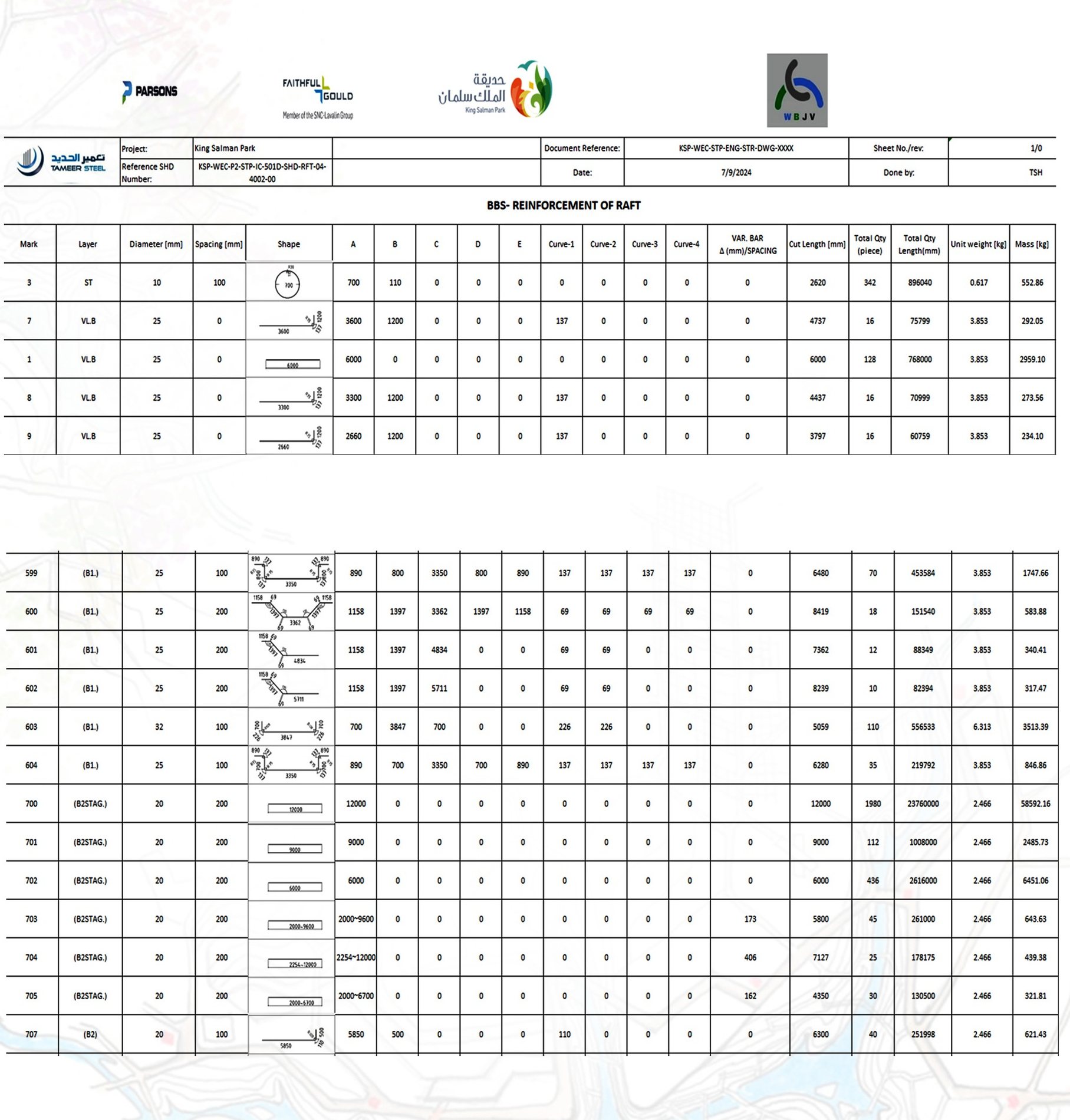 Supporting bar bending schedule